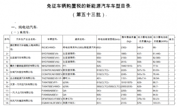 免税新能源汽车名单（免税车 新能源）