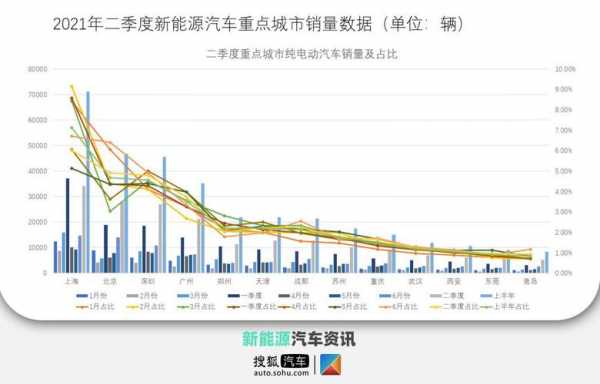 新能源汽车的数据（新能源汽车的数据采集终端是什么）-图2