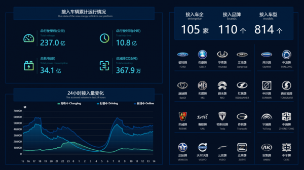 新能源汽车的数据（新能源汽车的数据采集终端是什么）-图3