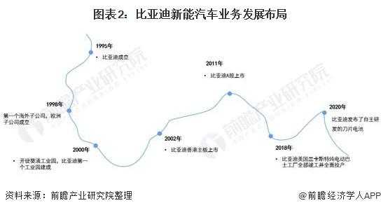 比亚迪新能源汽车规划（比亚迪电动汽车规划）-图1