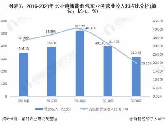 比亚迪新能源汽车规划（比亚迪电动汽车规划）-图3