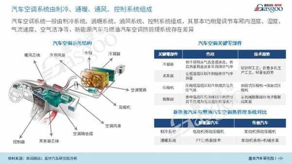 新能源汽车空压机原理（新能源汽车空调压缩机原理）-图3