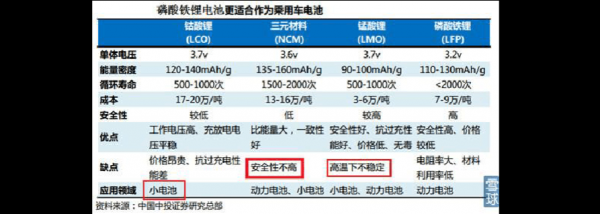 天津新能源汽车电池价格（天津新能源汽车用电价格）-图3