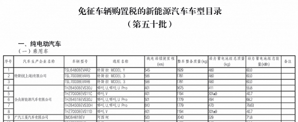 工信部新能源汽车（工信部新能源汽车购置税免征目录）-图3