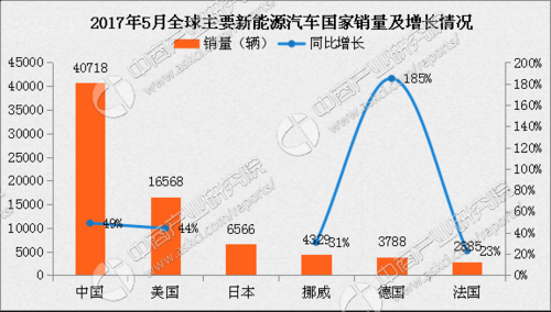 中国新能源汽车在全球（中国新能源汽车在全球排名第几）-图1