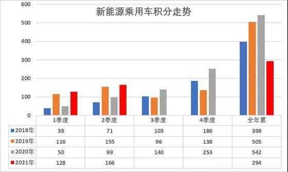 客车新能源汽车积分（新能源汽车积分什么意思）