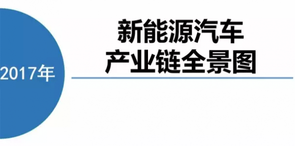 新能源汽车的经营战略（新能源汽车的经营战略有哪些）-图3