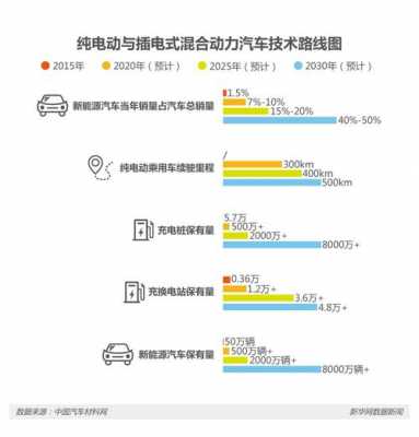 新能源汽车特点及分析（新能源汽车的技术特点）