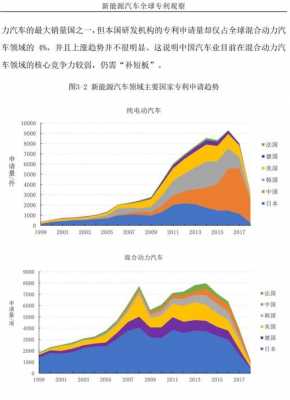 新能源汽车特点及分析（新能源汽车的技术特点）-图2