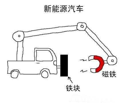 磁铁新能源汽车图片（新能源磁铁汽车搞笑）