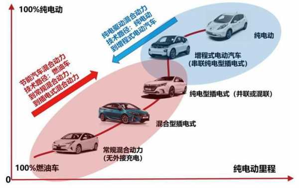 汽车动力发展新能源（新能源汽车及其动力技术）