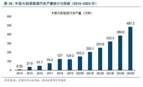 新能源汽车终极发展目标（新能源汽车发展趋势最终方案是）-图3