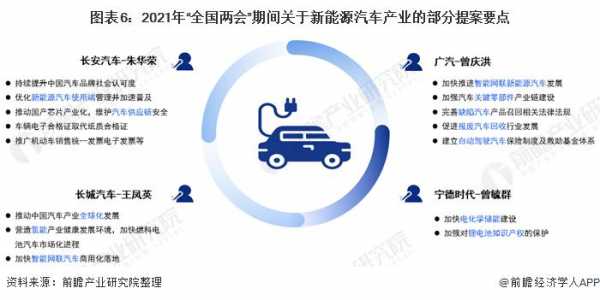 新能源汽车终极发展目标（新能源汽车发展趋势最终方案是）-图2