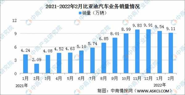 9比亚迪新能源汽车销售（比亚迪新能源汽车销售量2022）