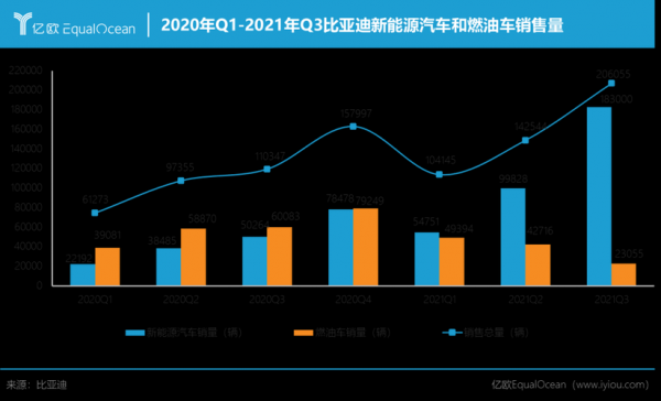 9比亚迪新能源汽车销售（比亚迪新能源汽车销售量2022）-图2