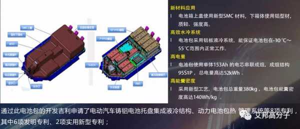 目前新能源汽车电池（目前新能源汽车电池包主要有哪几种电池?有什么优缺点?）-图2