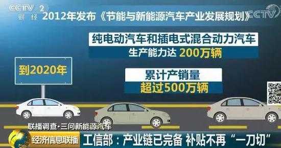 倒卖新能源汽车（倒卖新能源汽车出口怎么样）-图3