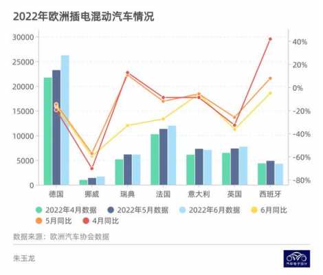 欧洲新能源汽车市场（欧洲新能源汽车市场渗透率）-图1