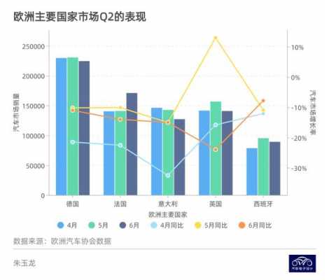 欧洲新能源汽车市场（欧洲新能源汽车市场渗透率）-图2