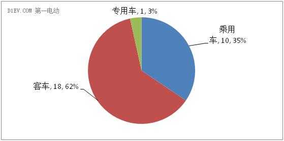 新能源汽车发生事故（新能源汽车发生事故次要责任赔付比例）-图3