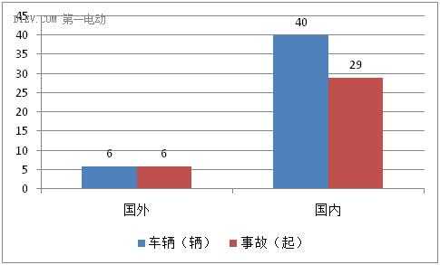 新能源汽车发生事故（新能源汽车发生事故次要责任赔付比例）-图2