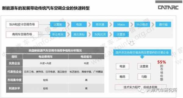 新能源汽车热泵（新能源汽车热泵空调的优缺点）-图1