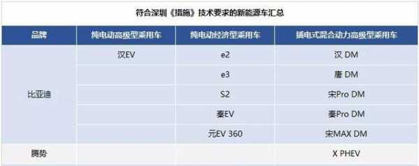 深圳新能源小汽车补贴（深圳市新能源小汽车补贴）-图3