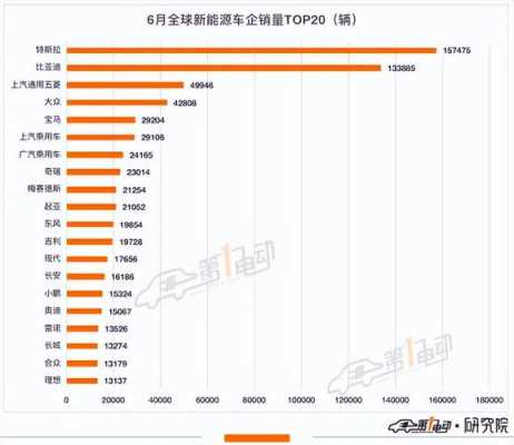 汽车新能源销量（汽车新能源销量排行榜图标）-图2