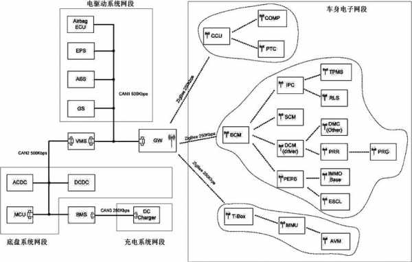 新能源汽车网络拓扑（新能源汽车网络拓扑结构分析）-图2