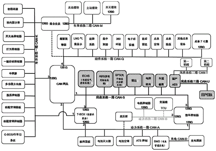 新能源汽车网络拓扑（新能源汽车网络拓扑结构分析）-图3