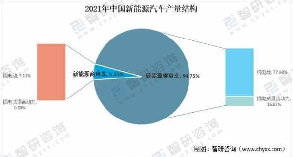 新能源汽车发展条件（新能源汽车发展条件是什么）-图2