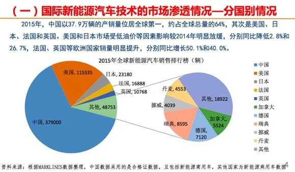 新能源汽车发展条件（新能源汽车发展条件是什么）-图3