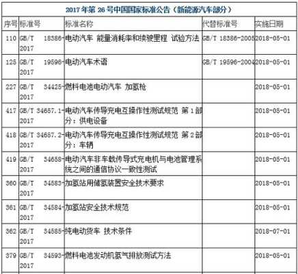 新能源汽车国家定义（新能源汽车国家定义标准）-图1