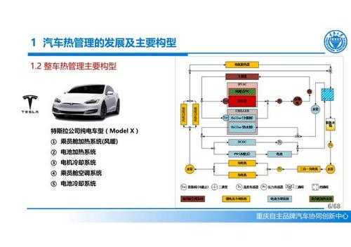 新能源汽车热管理（新能源汽车热管理系统对整车能耗及续航里程的影响）