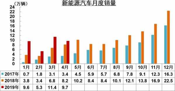 新能源汽车4月（新能源汽车4月销量排行榜）-图2