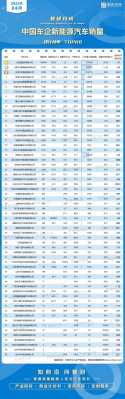 新能源汽车4月（新能源汽车4月销量排行榜）-图3