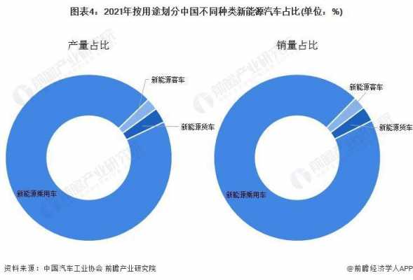 发展新能源汽车的困境（新能源汽车发展的困难）-图2