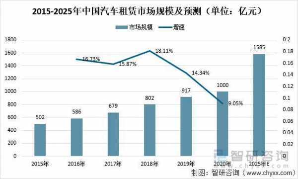 国内新能源汽车租赁（国内新能源汽车租赁现状）