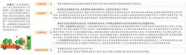 海南省新能源汽车补贴（海南省新能源汽车补贴政策）-图3