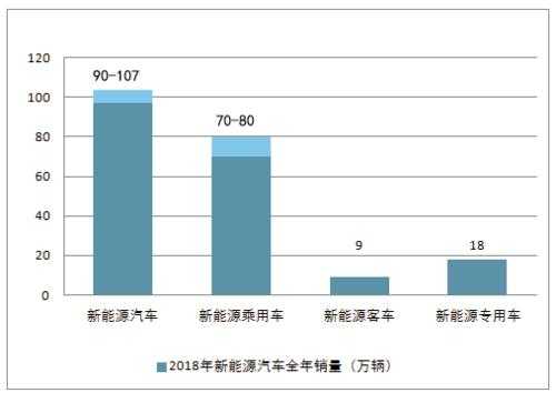 新能源汽车2017年调查（我国新能源汽车调查报告）