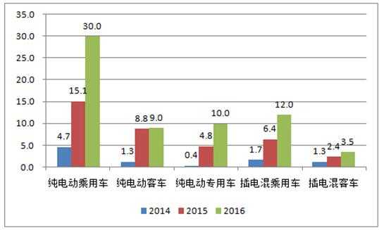 新能源汽车2017年调查（我国新能源汽车调查报告）-图2