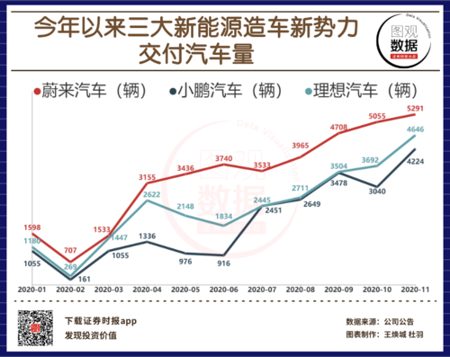 新能源汽车11月（新能源汽车11月交付量）-图1