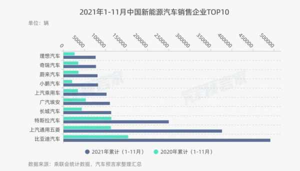 新能源汽车11月（新能源汽车11月交付量）-图3