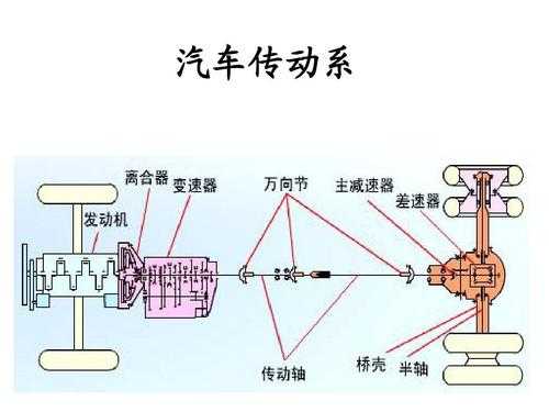 新能源汽车传动系组成（新能源汽车传动系统组成）-图1