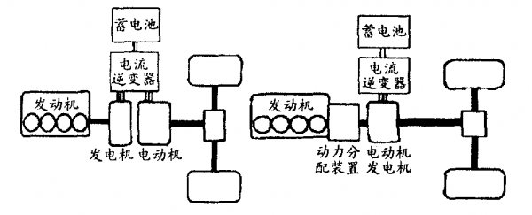 新能源汽车传动系组成（新能源汽车传动系统组成）-图2