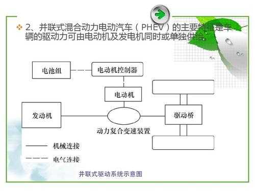 新能源汽车传动系组成（新能源汽车传动系统组成）-图3