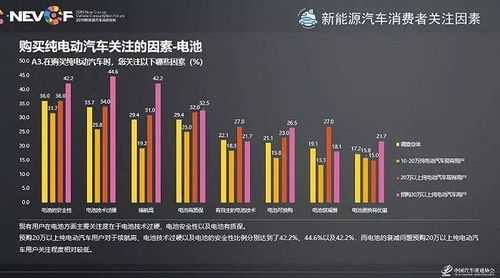 新能源汽车重难点（新能源汽车的难题）