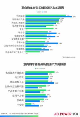 购买新能源汽车的理由（购买新能源车的利弊）-图2