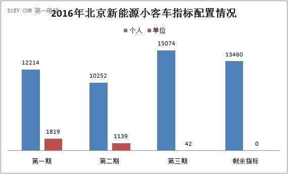 新能源汽车轮候人数最新（新能源汽车轮候时间）