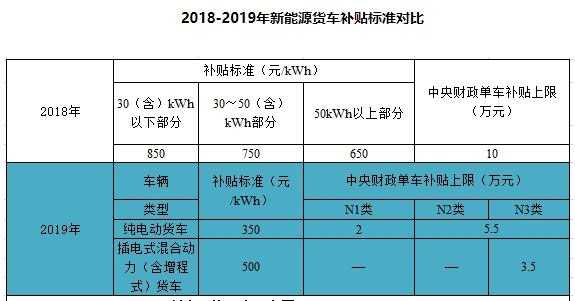 2011新能源汽车补贴（2011新能源汽车补贴多少钱）-图3